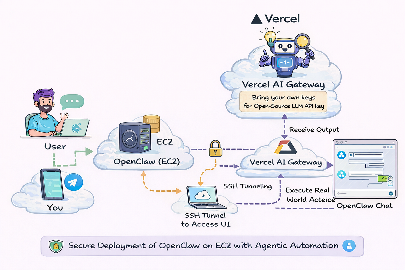 ClawHub Skills Marketplace