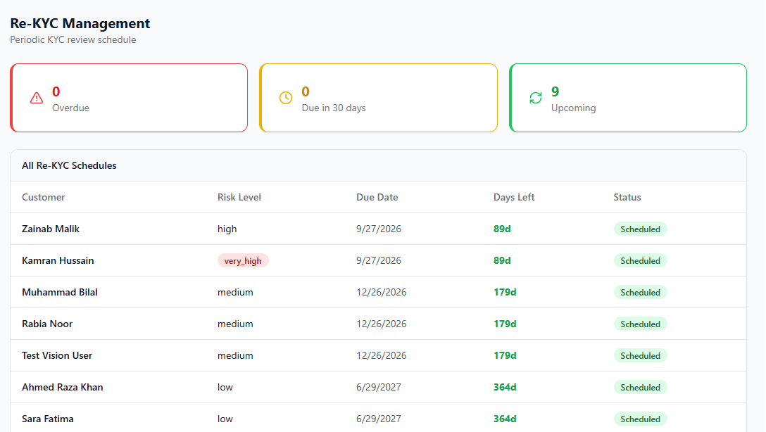 Re-KYC Module