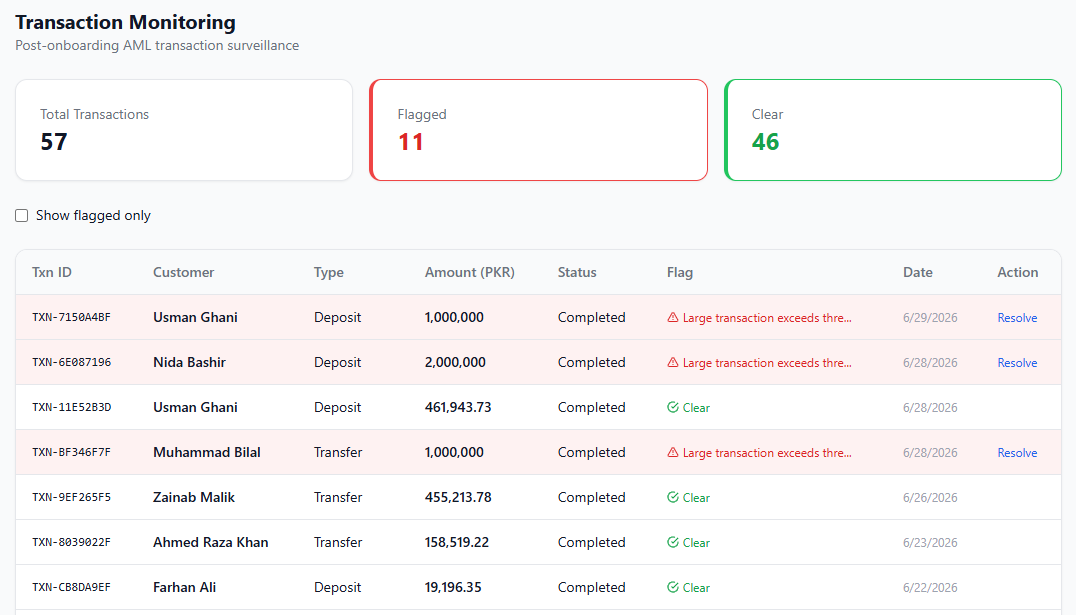 Transaction Monitoring