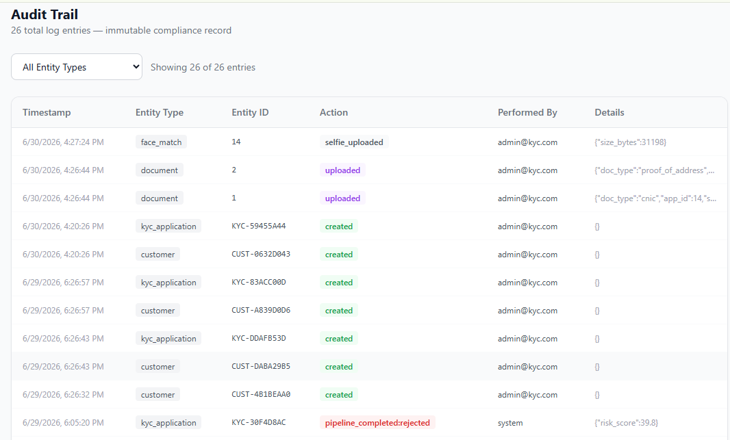 Audit Trail
