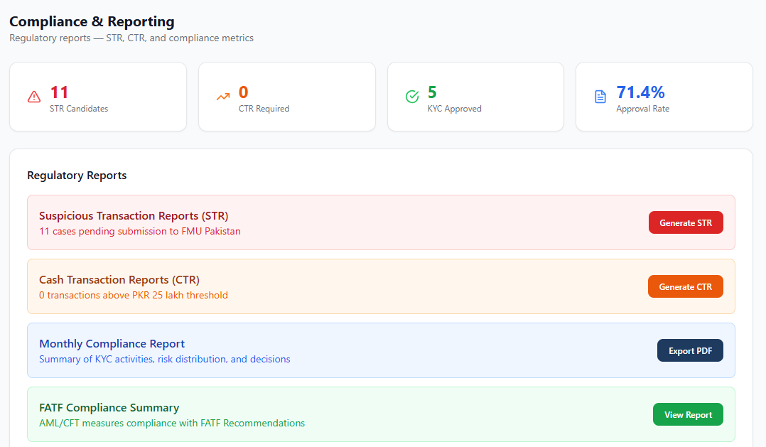 Compliance Reporting