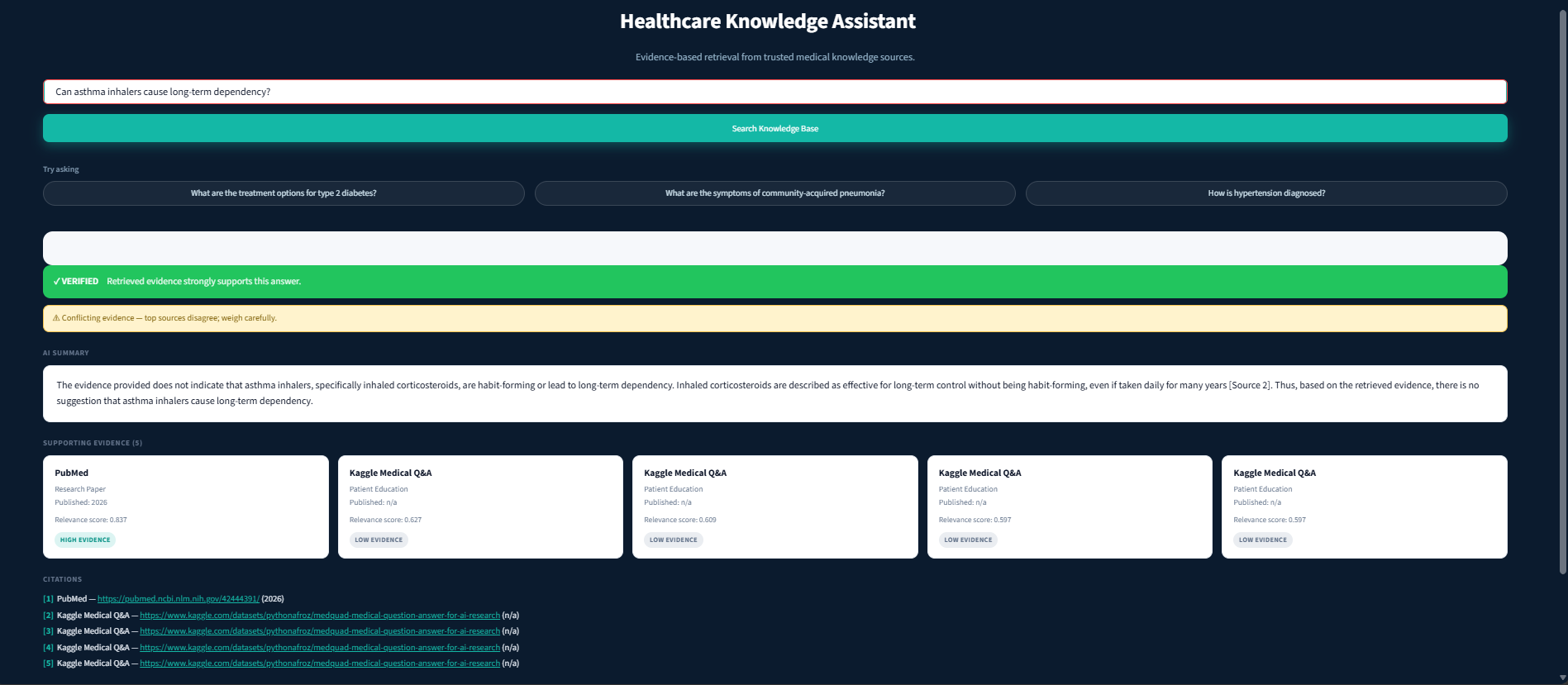 VERIFIED tier with conflicting-evidence flag — asthma inhaler dependency query